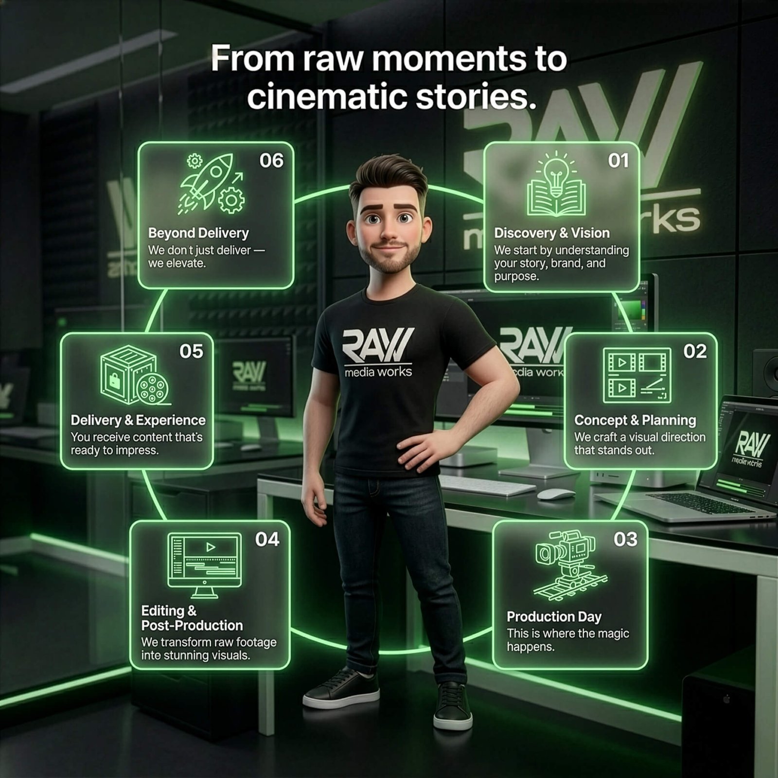 From raw moments to cinematic stories.